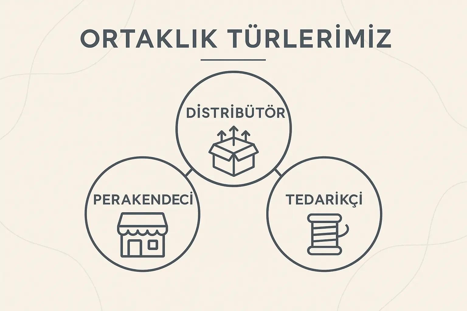 Ortaklık Türleri